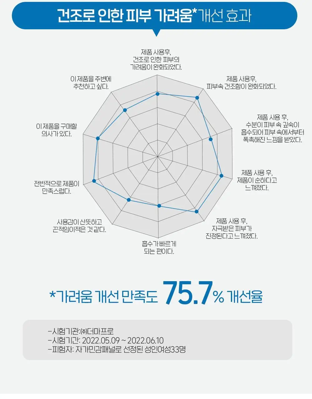 [단독기획]에뛰드 순정 수분 베리어 크림 75ml 트리오기획 상세페이지 15
